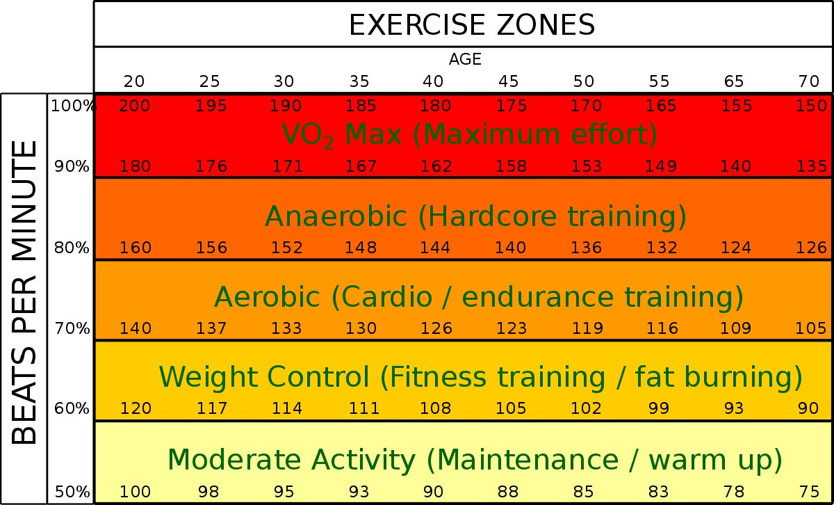 Anaerobic exercise